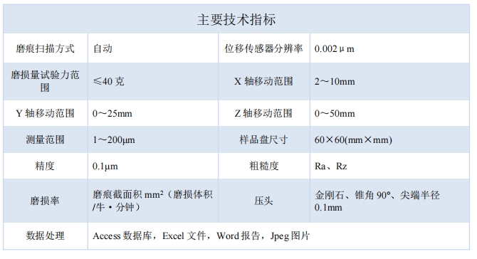 技術指標.png