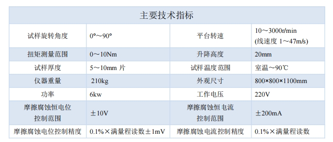 技術指標最新.png