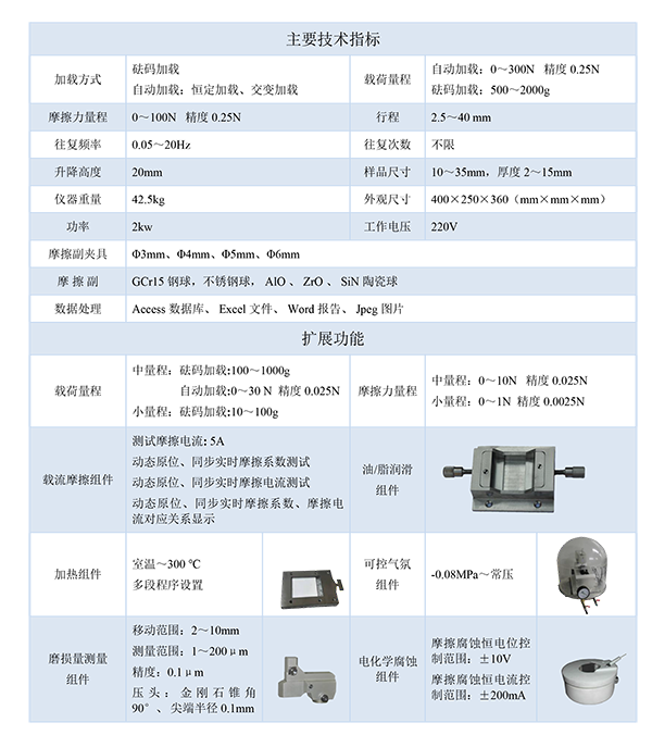 技術指標.png