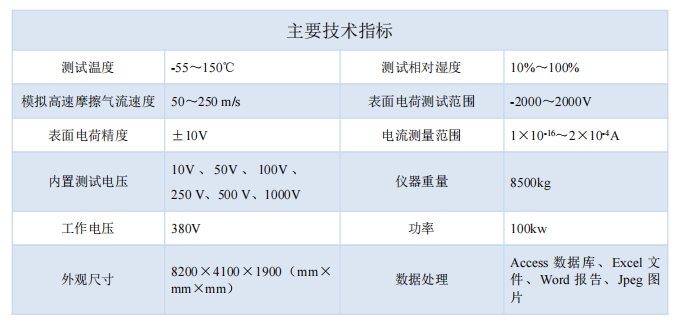 技術指標新.png